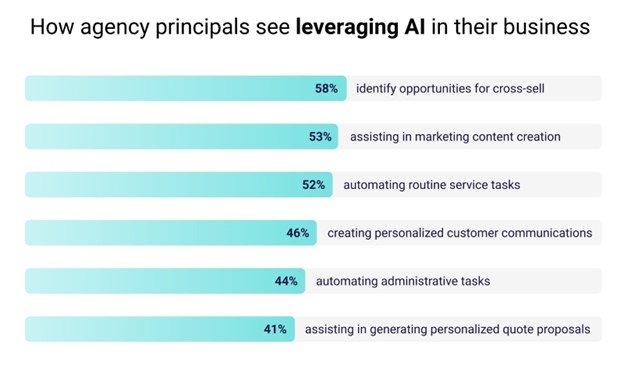 1 in 3 Agencies Plan to Implement AI in Next 5 Years