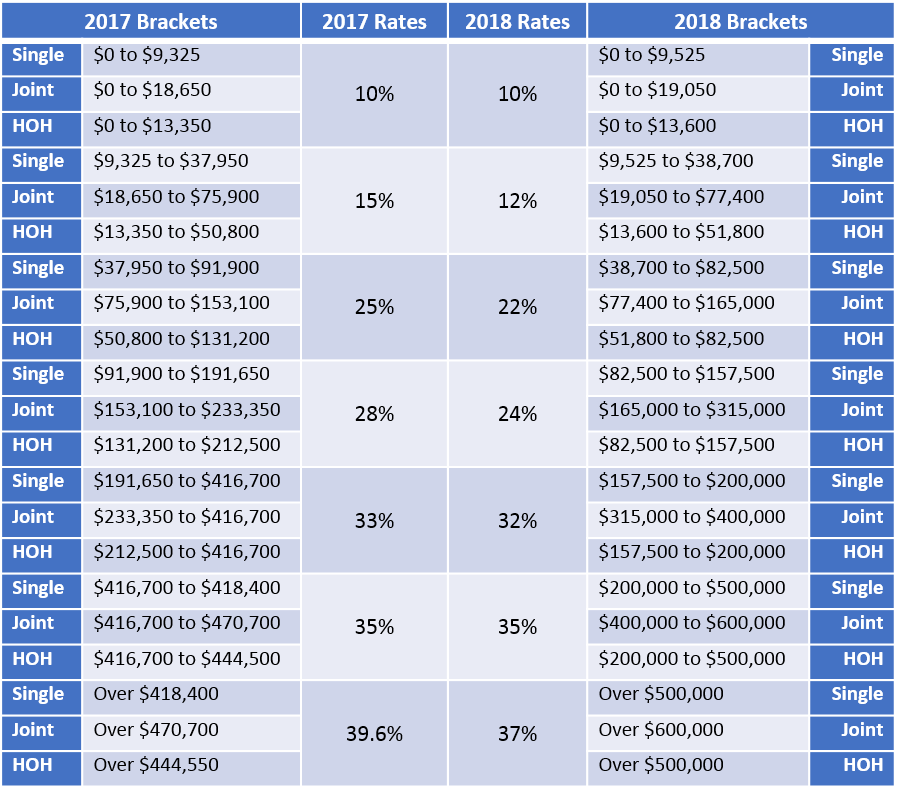 Tax Brackets For 2025 A Comprehensive Overview List of Disney