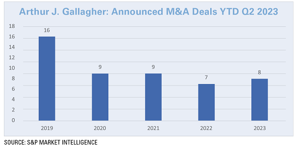 M&A Today Gallagher.png