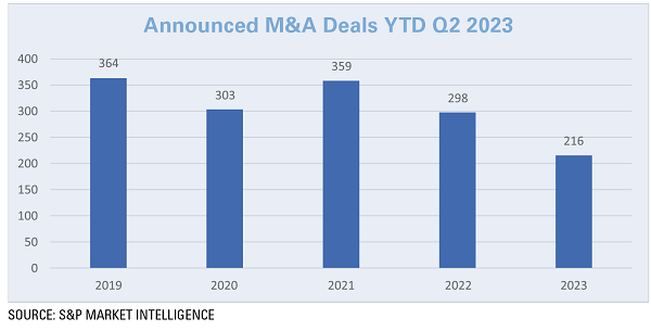 M&A Today YTD.png