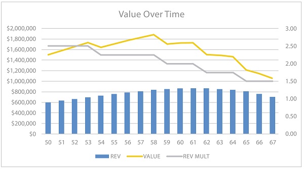 p. 48 value chart replacement.jpg