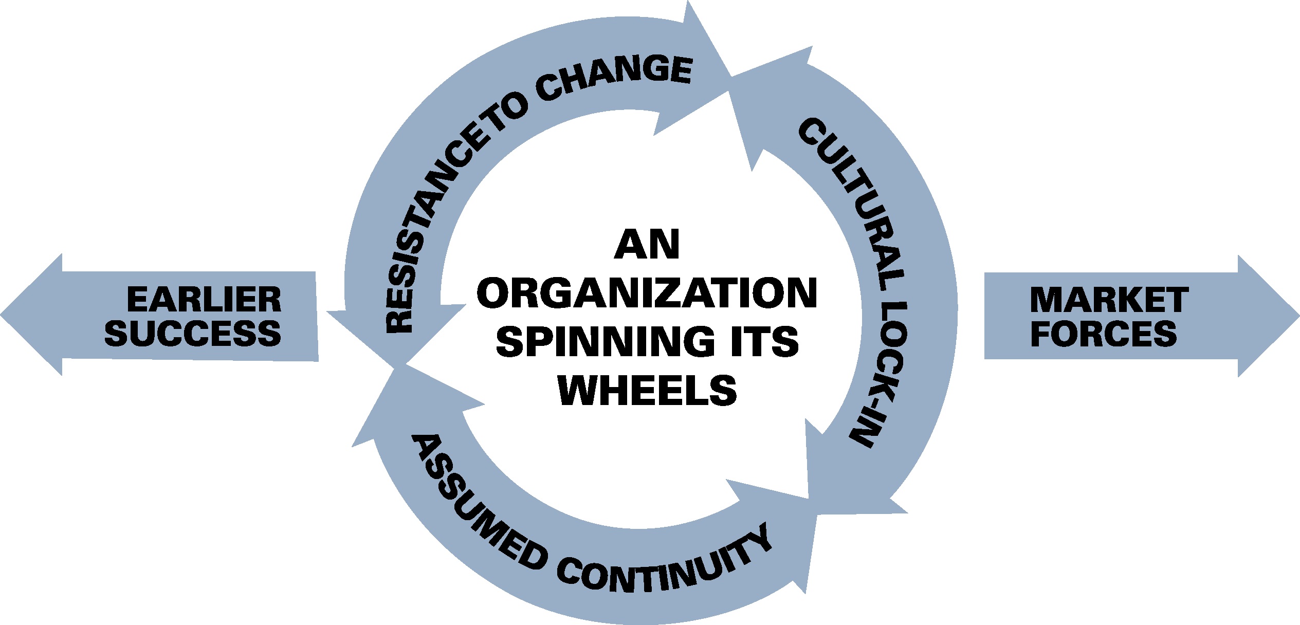 Stop Spinning Your Wheels: Overhaul Your Agency’s Decision-Making Process